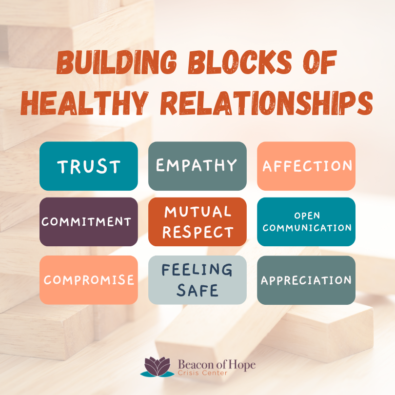 Building Blocks of Healthy Relationships: trust, empathy, affection, commitment, mutual respect, open communication, compromise, feeling safe, appreciation